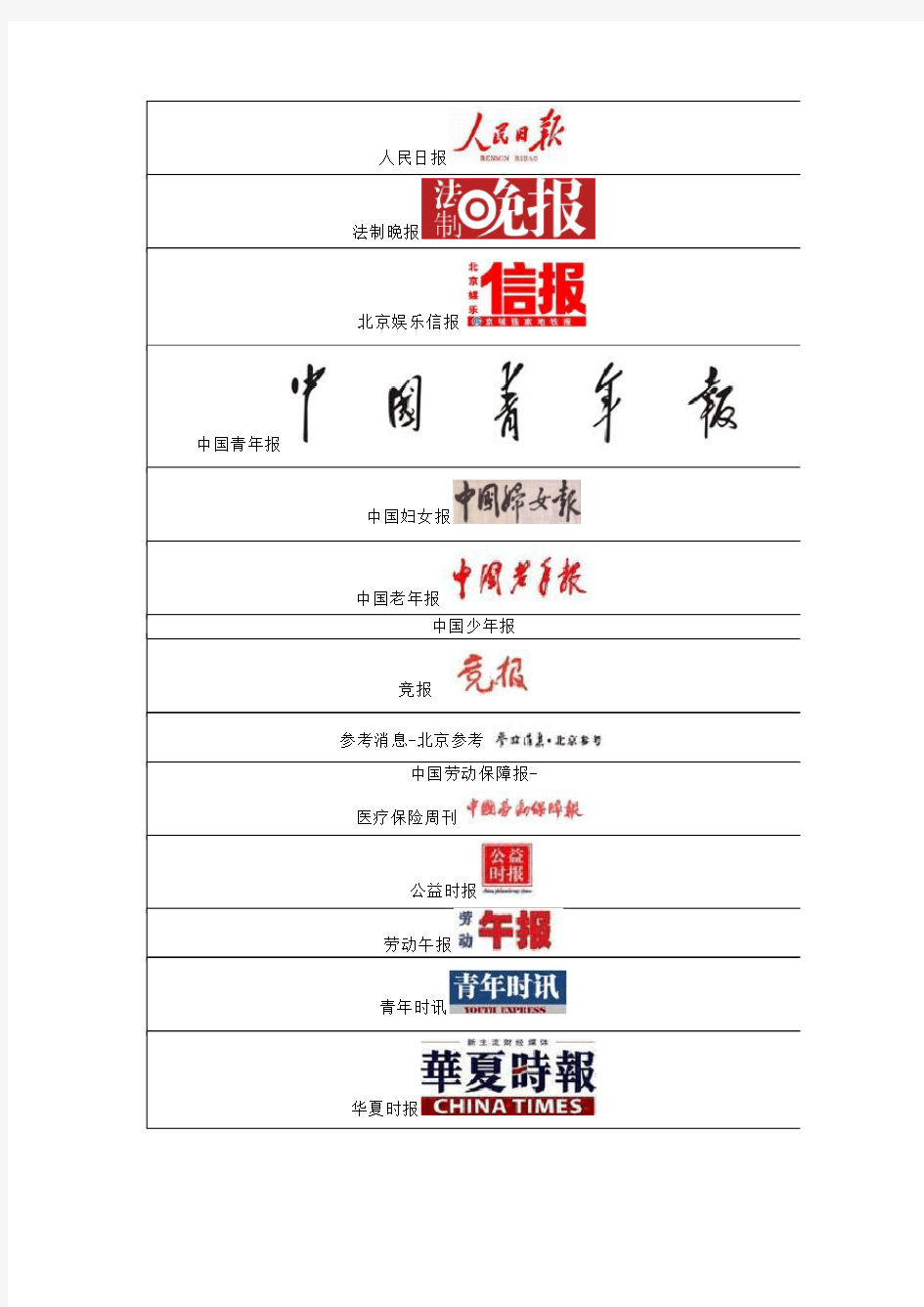 中国各地媒体名单(报纸、网站、电台)Logo大全
