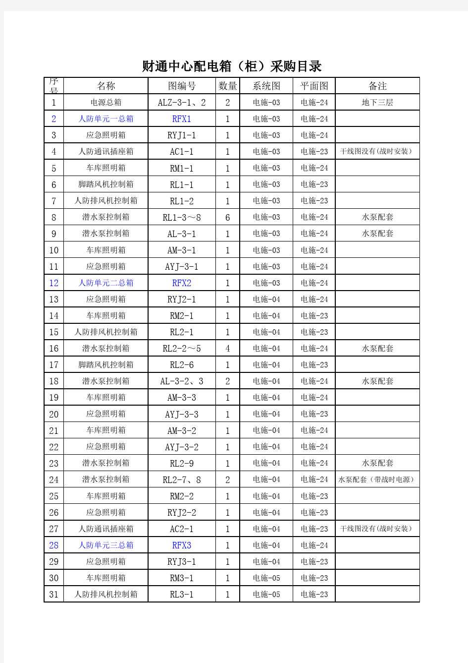 配电箱(柜)采购清单