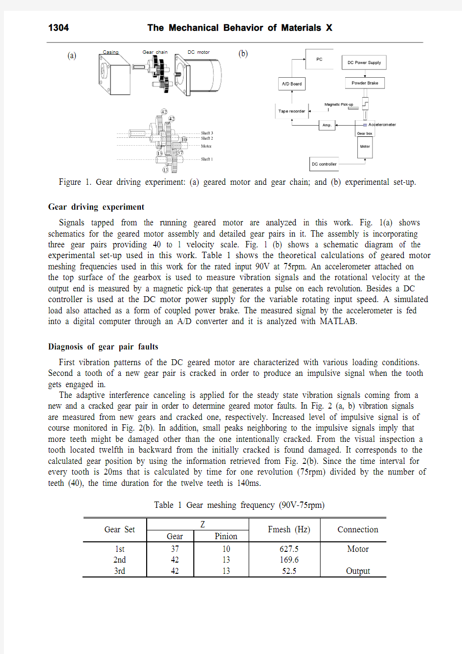 Online available since 2007Aug15 A Gear Chain Fault Detection Method Using an Adaptive Inte