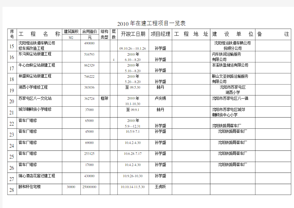 建筑工程项目一览表