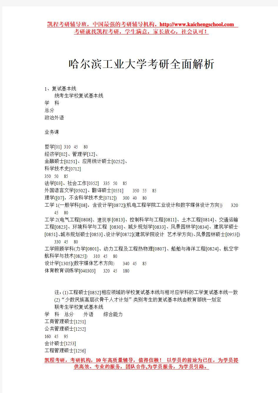 哈尔滨工业大学考研全面解析