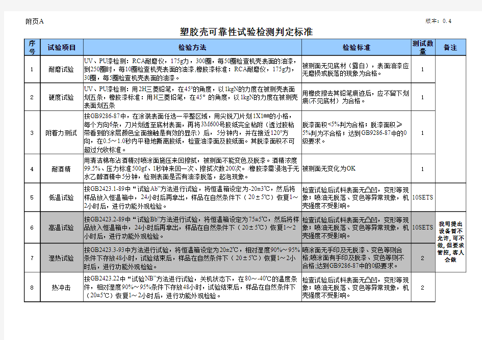 塑胶壳可靠性试验检测判定标准