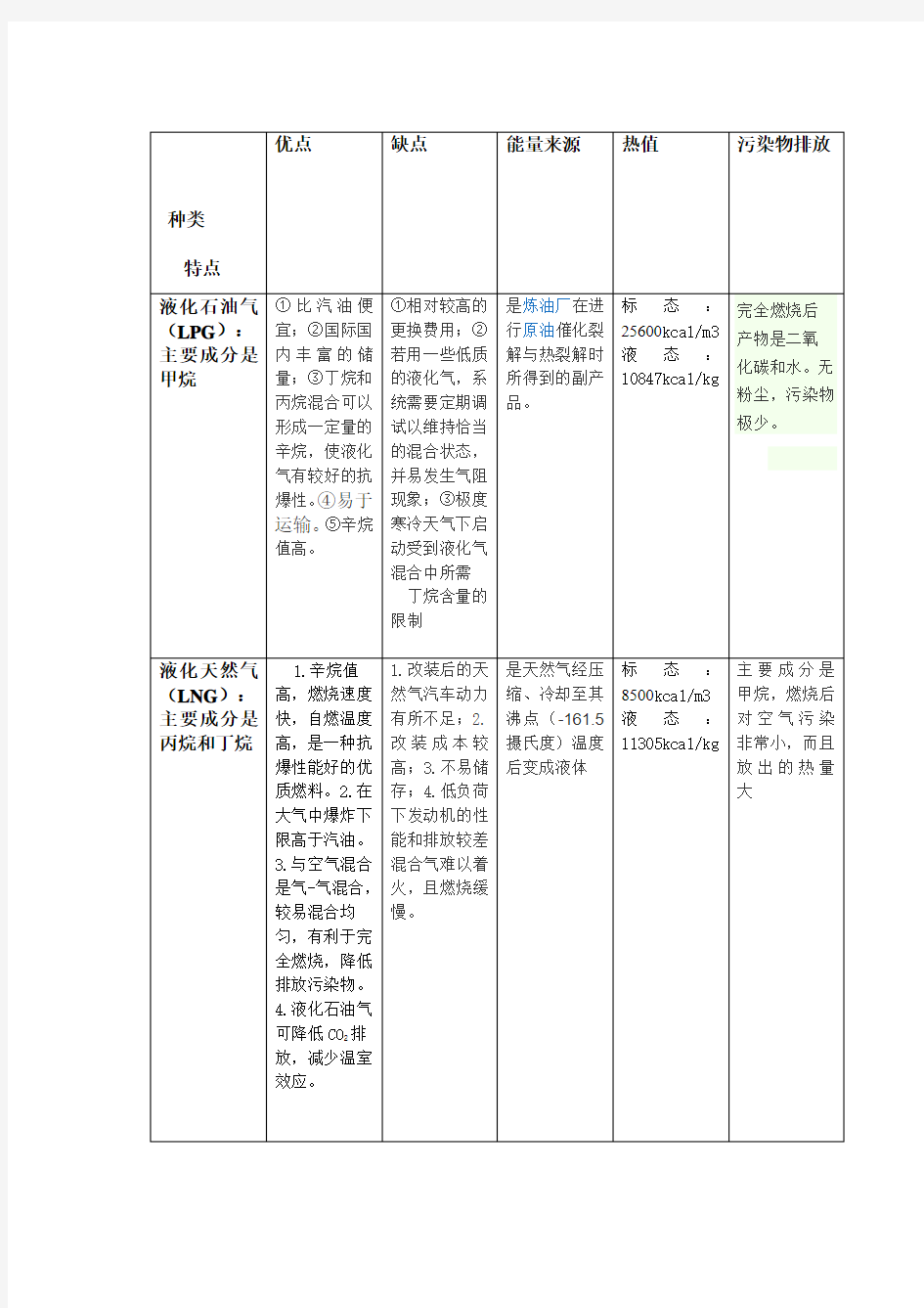 燃烧学(各种燃料的比较)