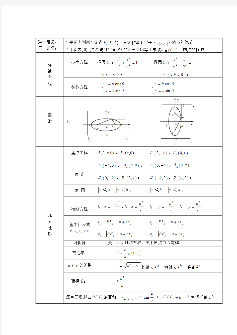 椭圆双曲线抛物线