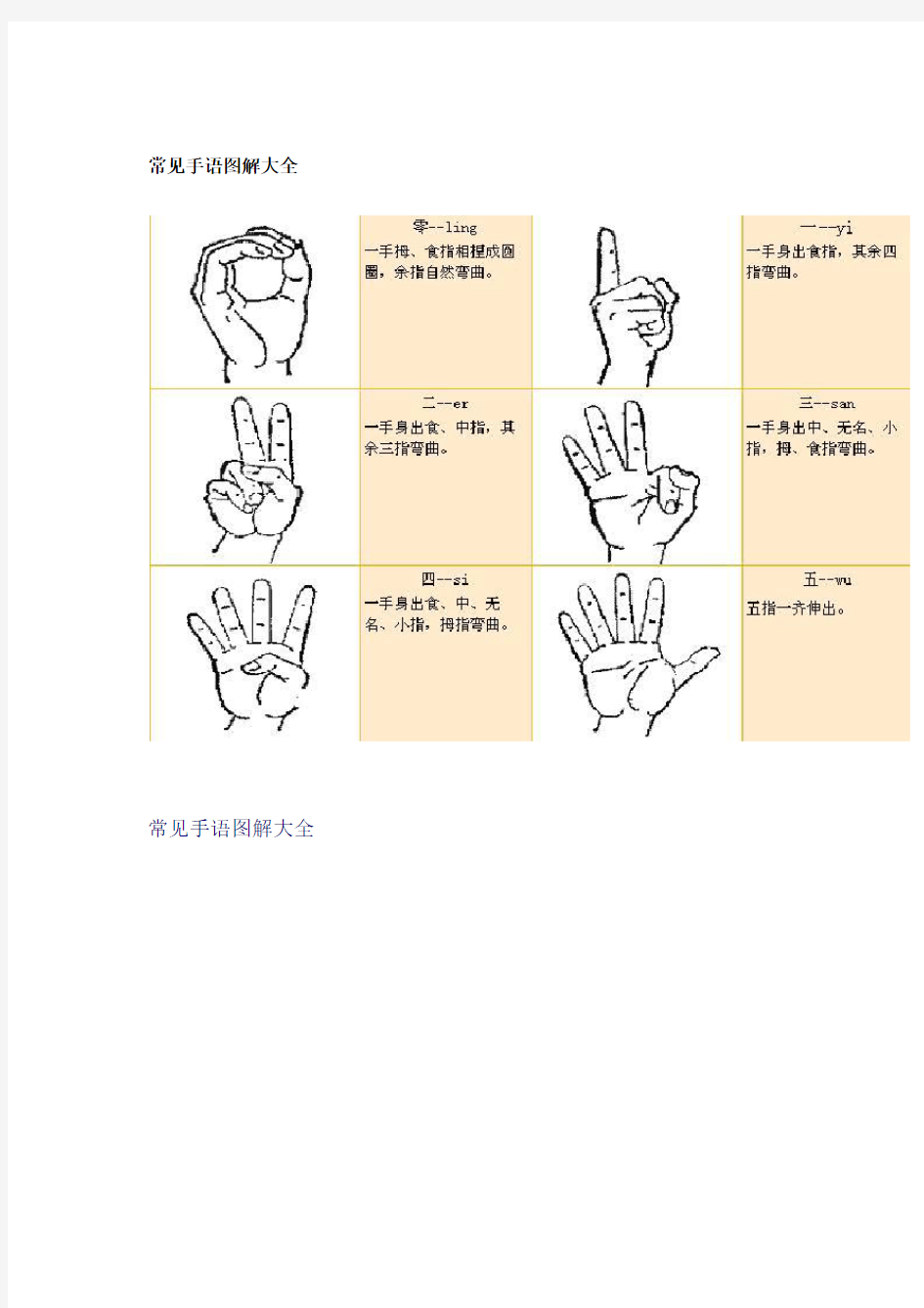 常见手语图解大全