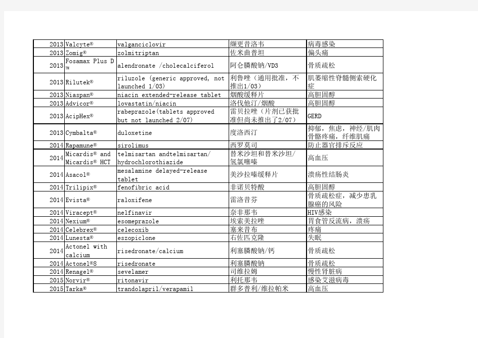 2013-19专利到期药品一览表