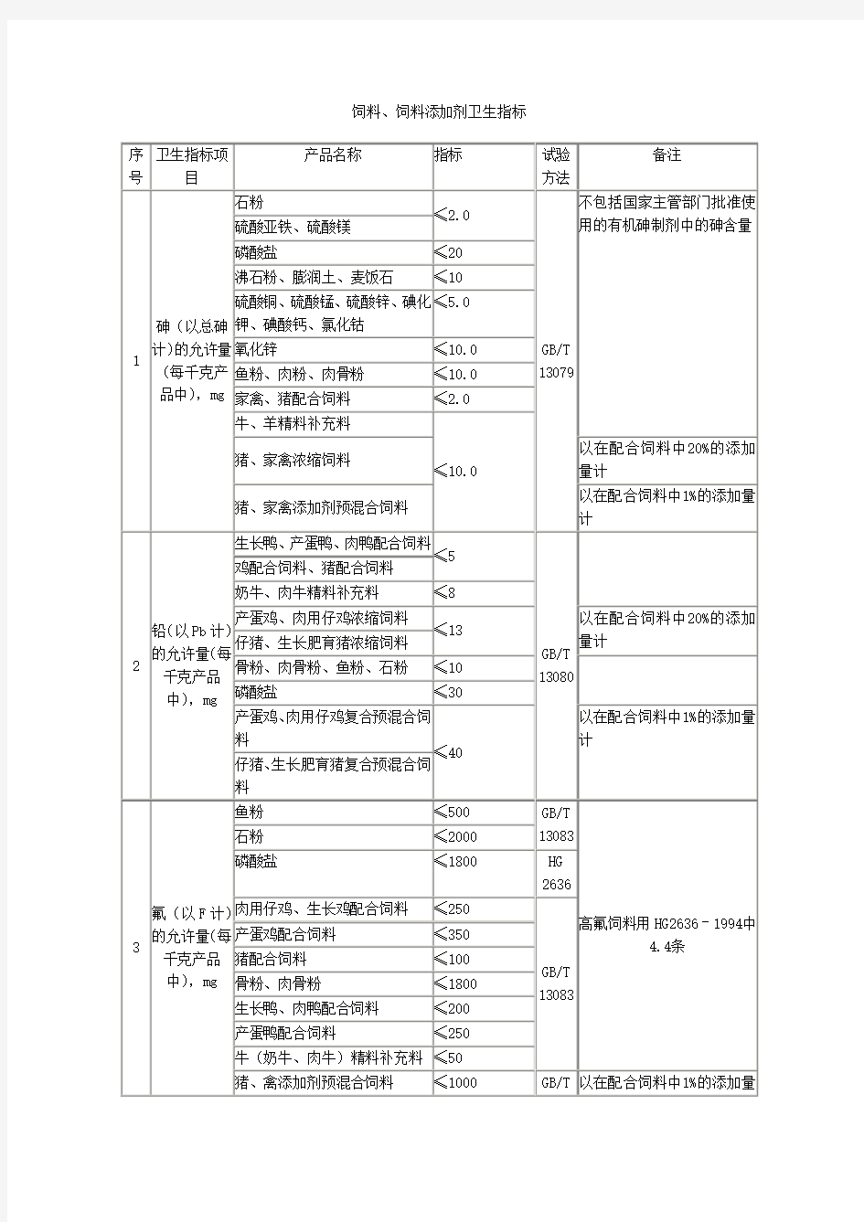 饲料添加剂指标