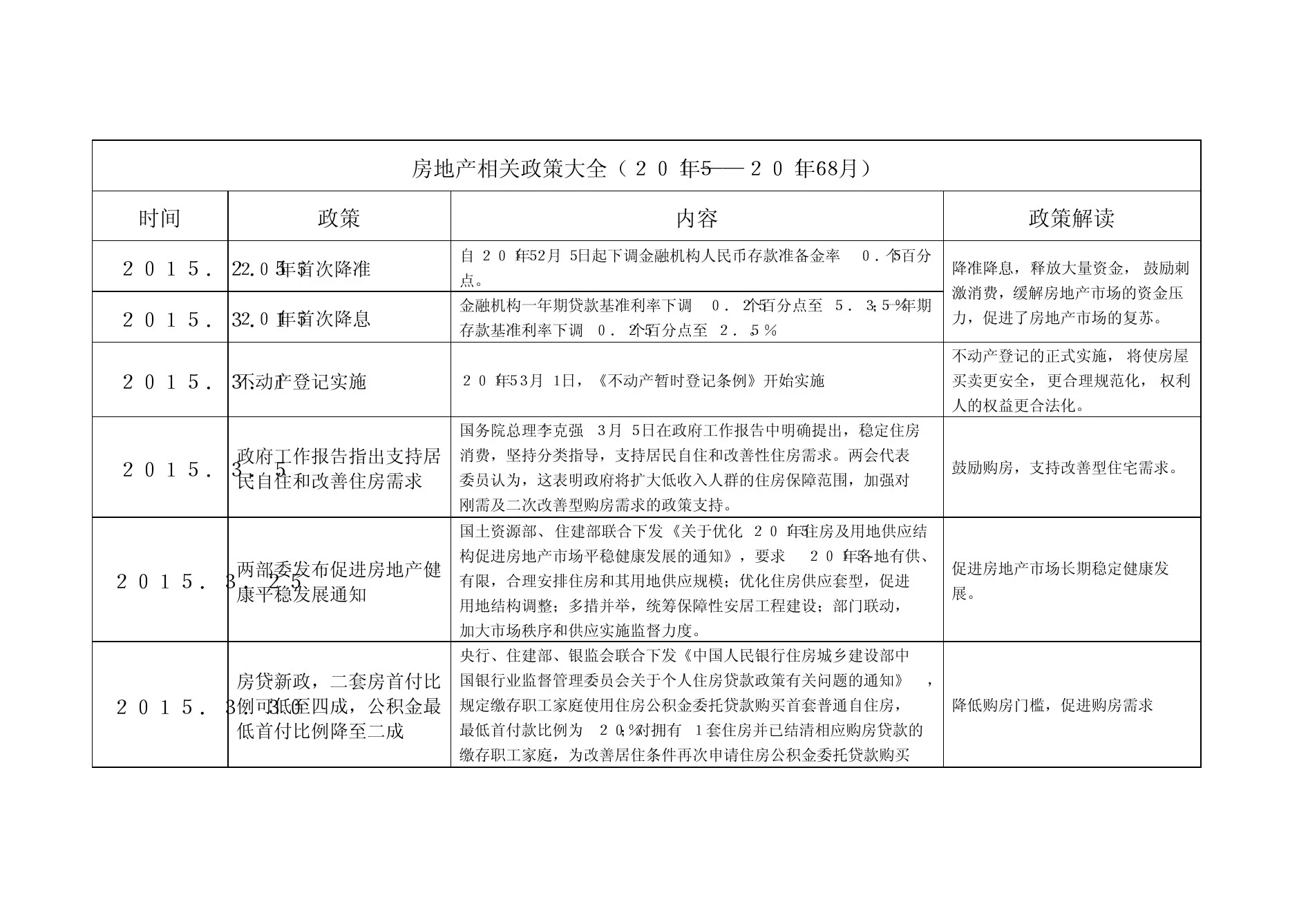 最全的房地产相关政策汇总(2015-2016)