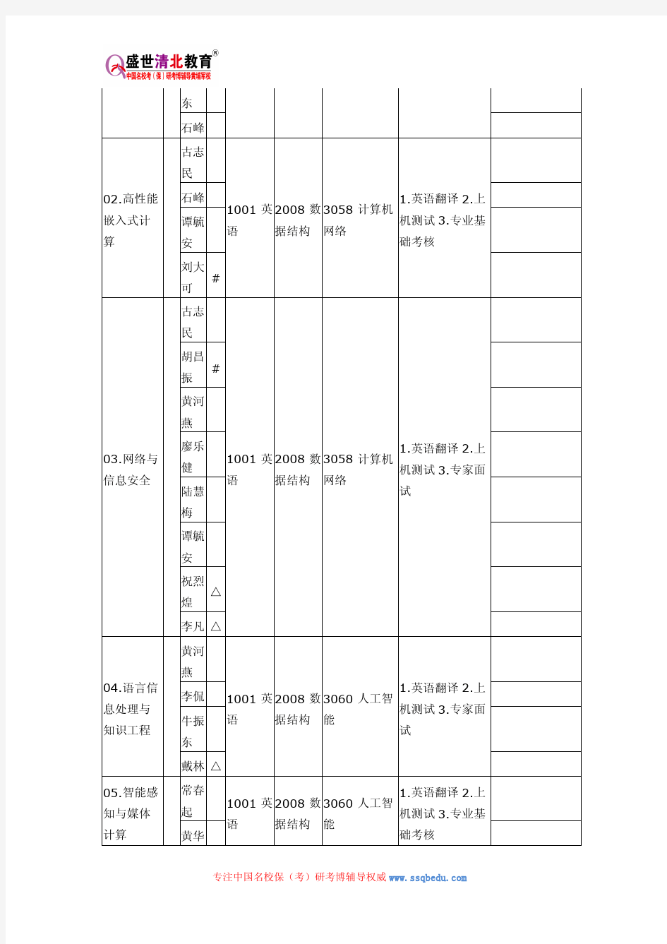 北理计算机科学与技术考博-北京理工大学计算机科学与技术考博招生人数