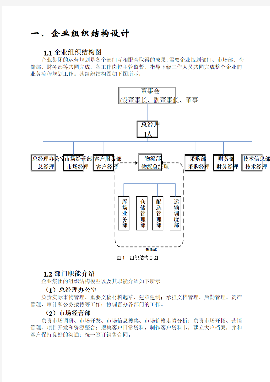 组织结构图设计方案(含工作标准和工作流程vsd图)