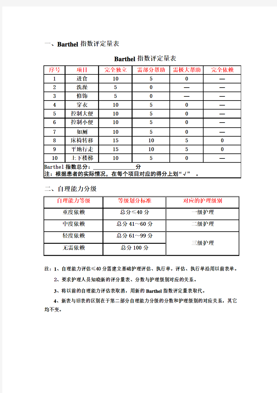 自理能力分级