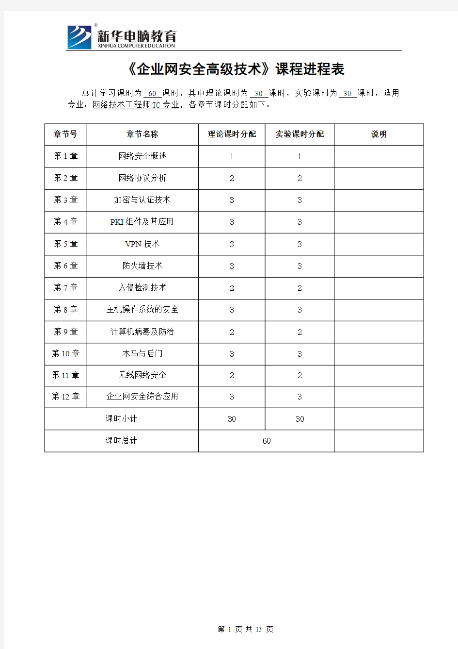 015--《企业网安全高级技术》大纲及进程表(网工 两年)(30+30课时)