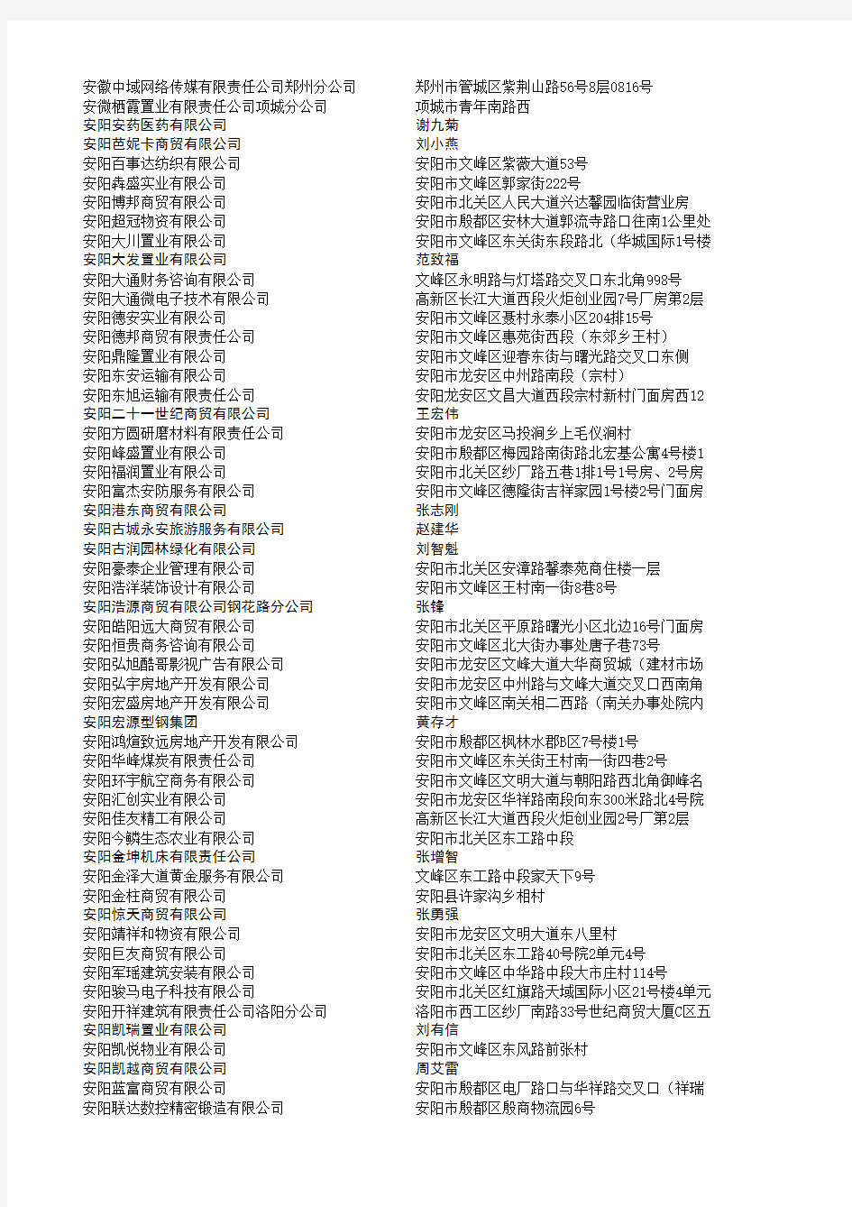 2011年07月河南省工商注册企业名录(10100家)