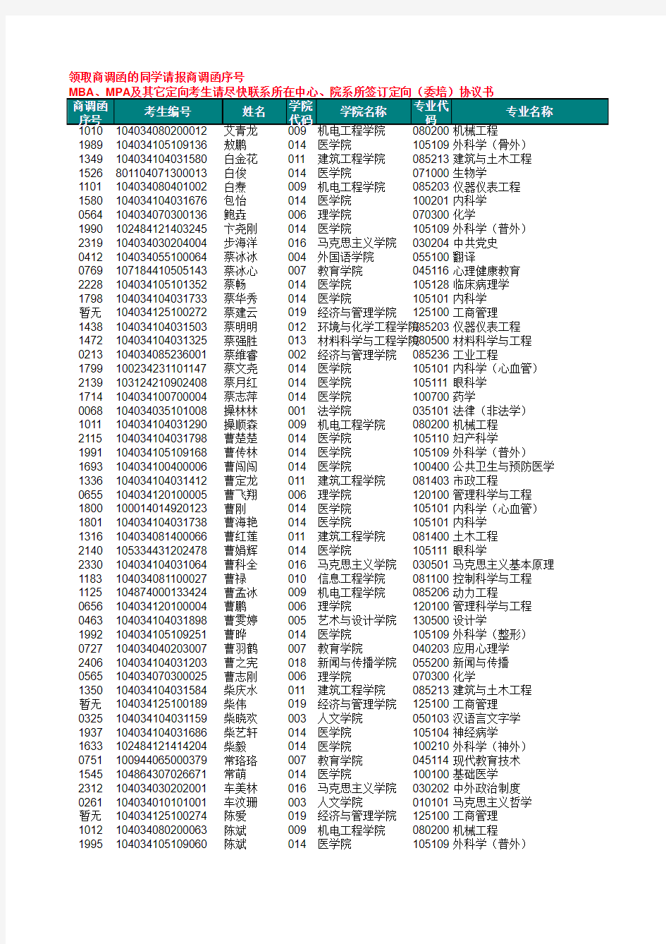南昌大学2014级硕士研究生拟录取名单xls