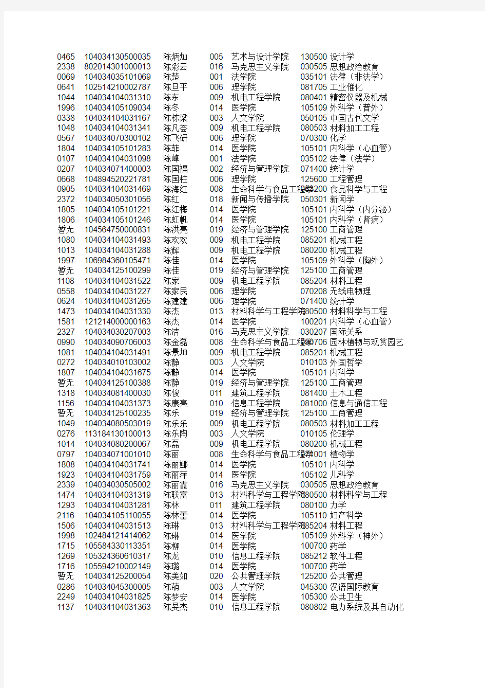 南昌大学2014级硕士研究生拟录取名单xls