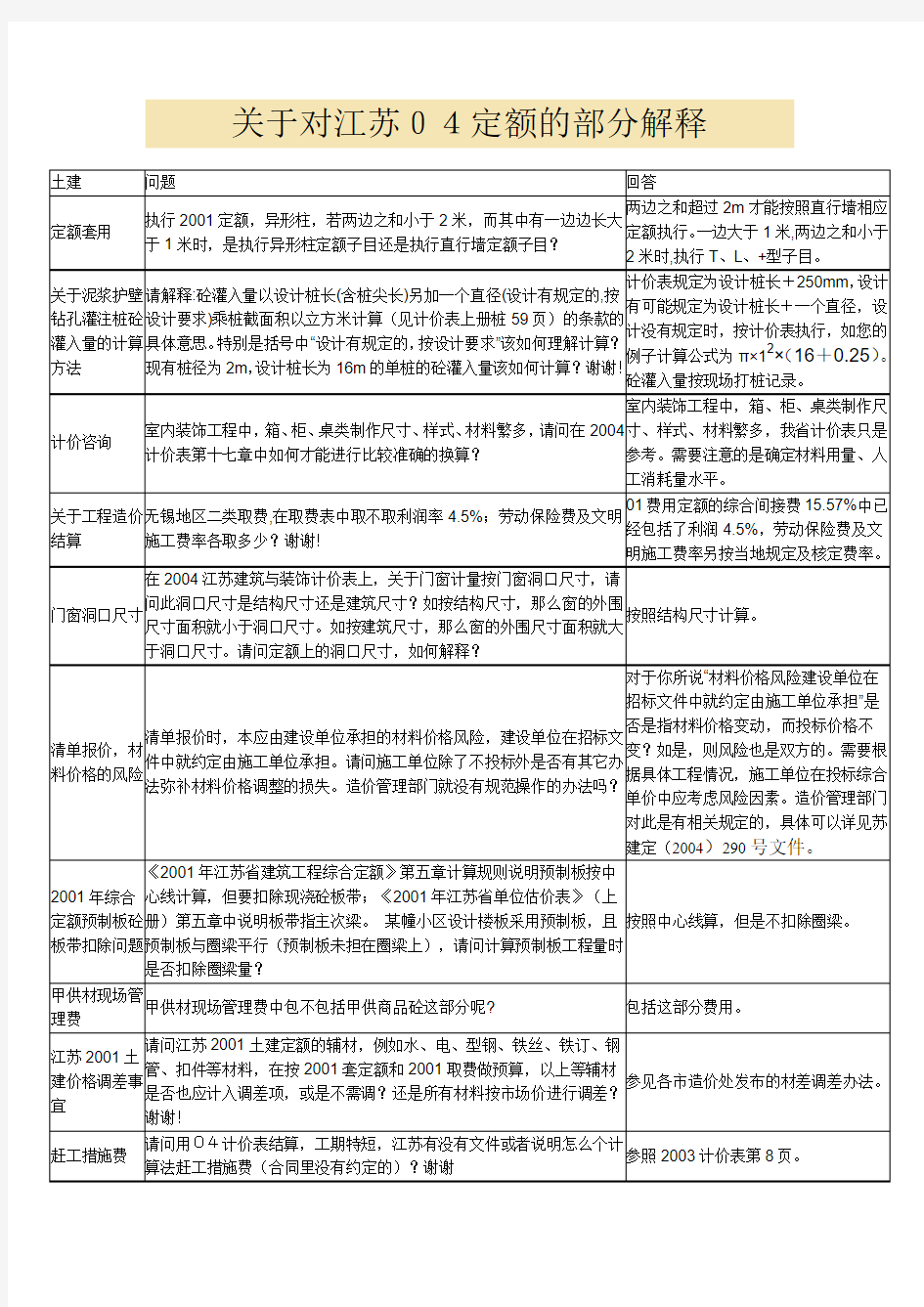 关于对2004定额的部分解释