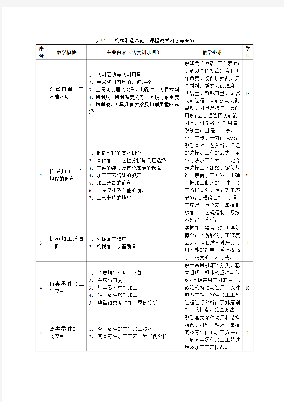 课程教学内容与安排