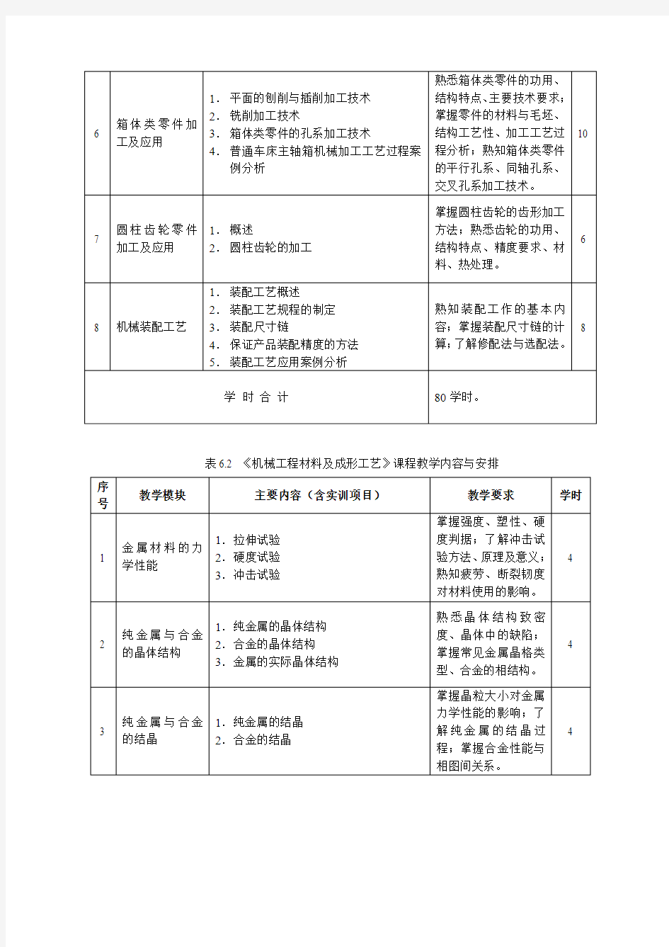 课程教学内容与安排