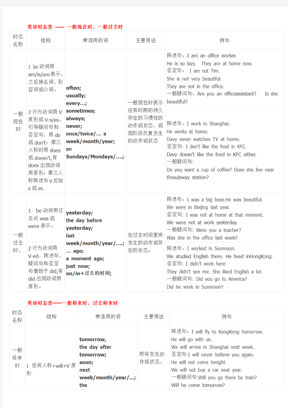 英语十六时态表格总结(很全面) - 副本