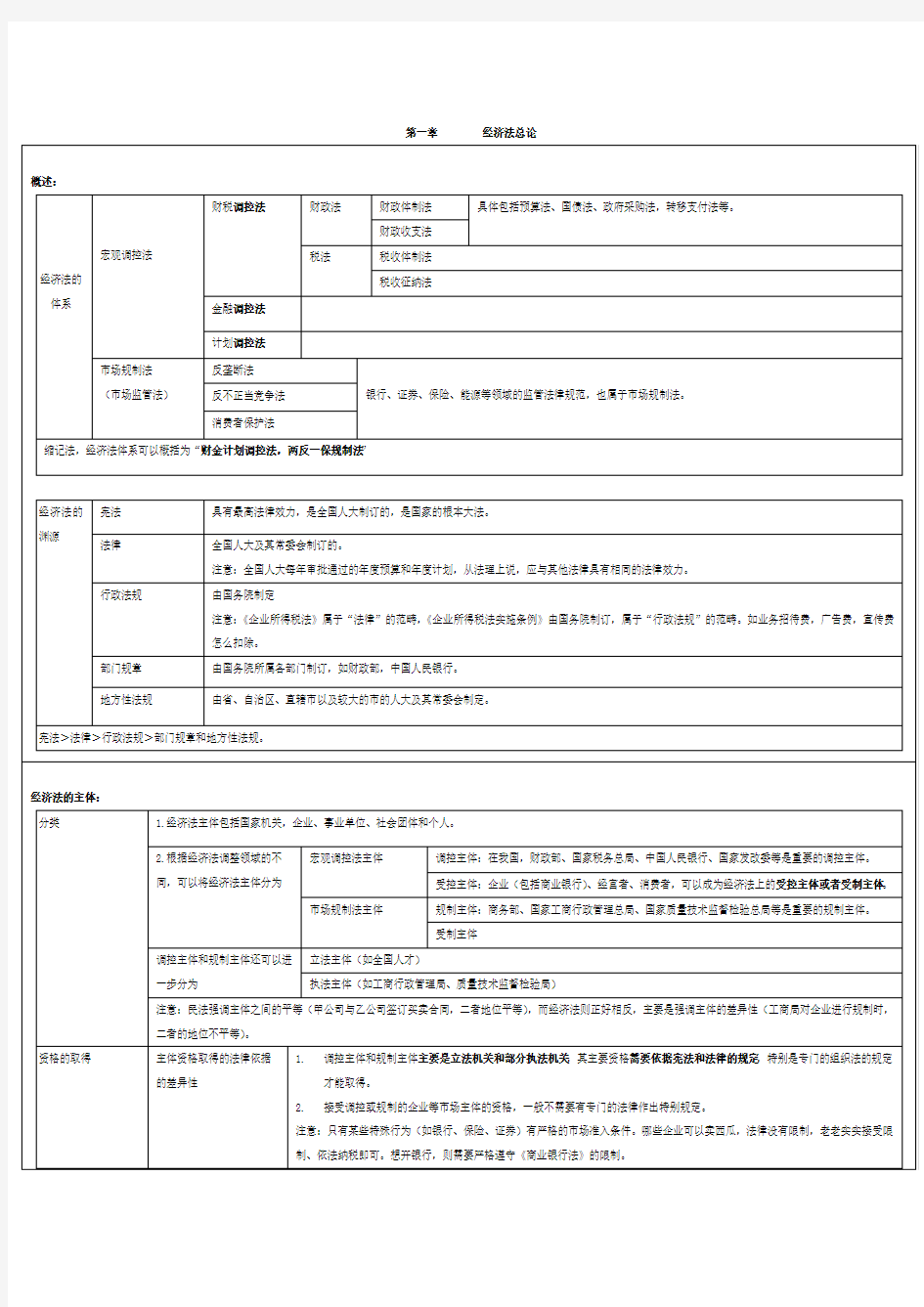 第一章经济法总论