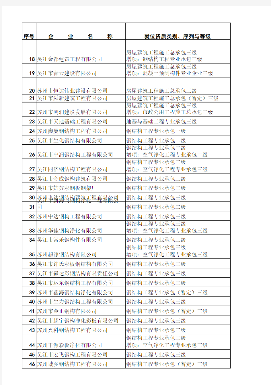 吴江市有资质建筑业企业名单
