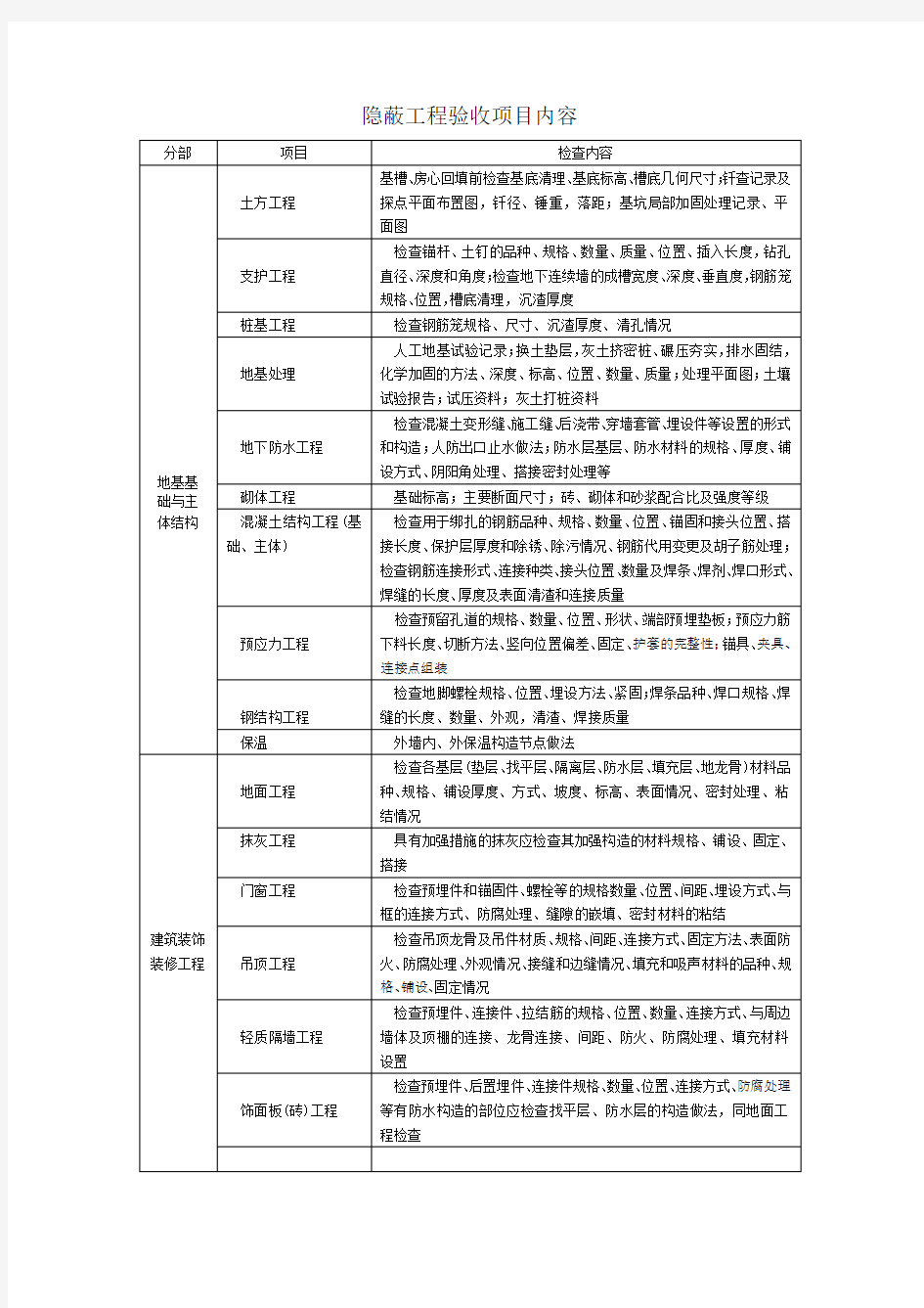 隐蔽工程验收项目内容