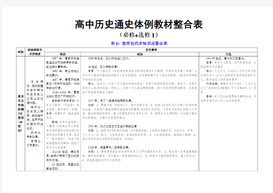 高中历史通史体例教材整合表(世界近代、中国近代史)