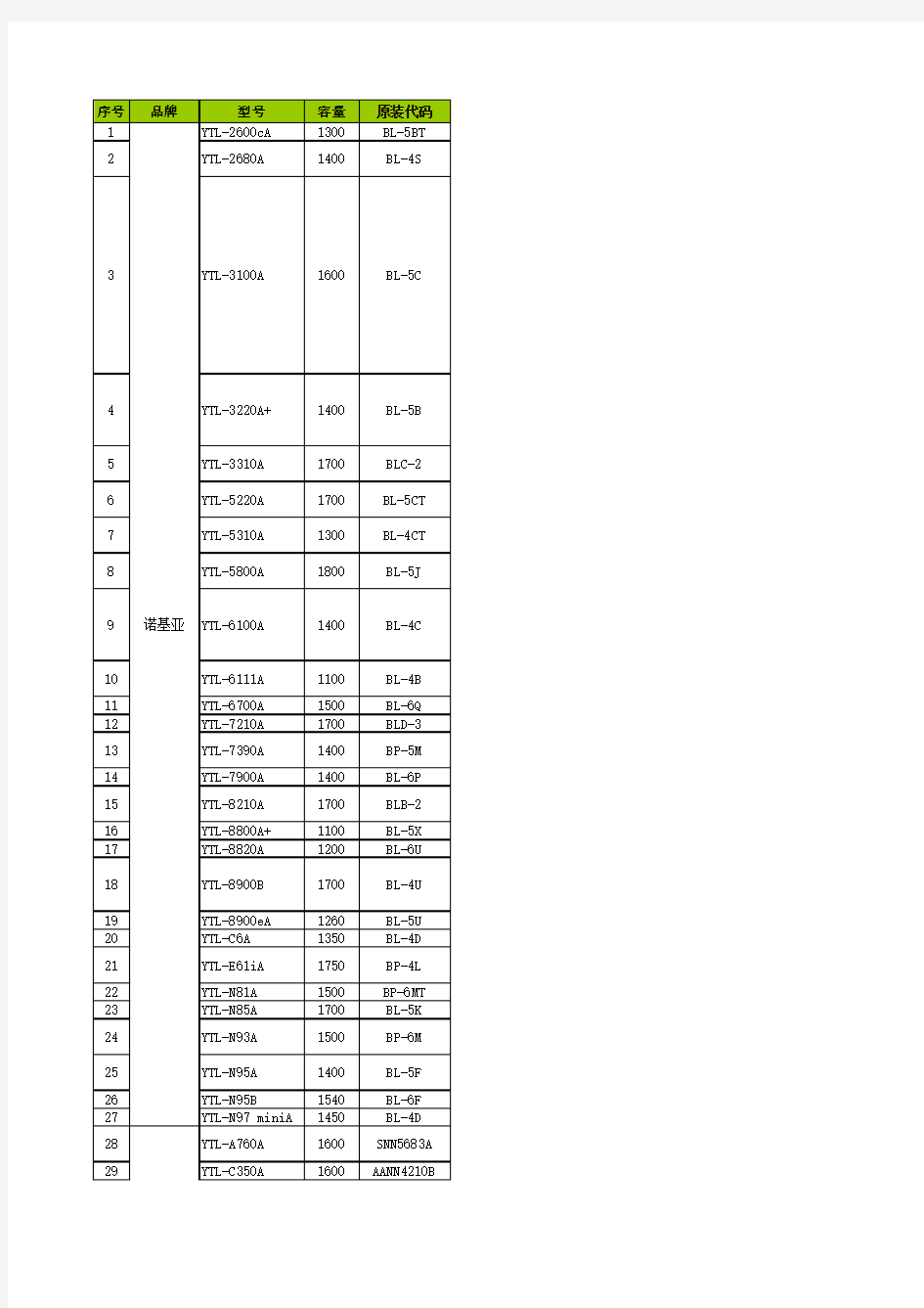 电池型号与手机型号对照表