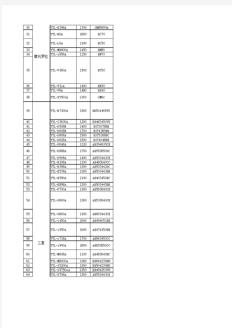 电池型号与手机型号对照表