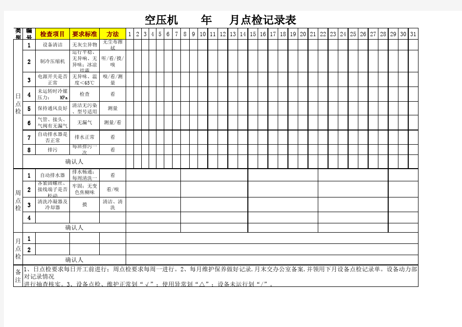 空压机日常点检表