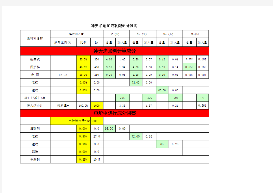 完整灰铁配料表