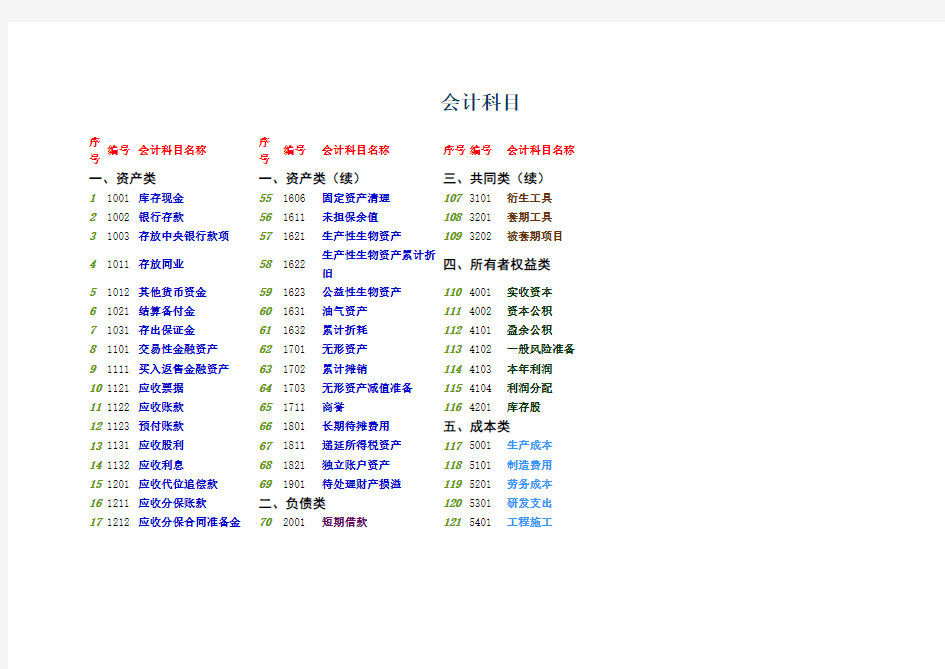 会计科目表(会计六大要素具体内容)
