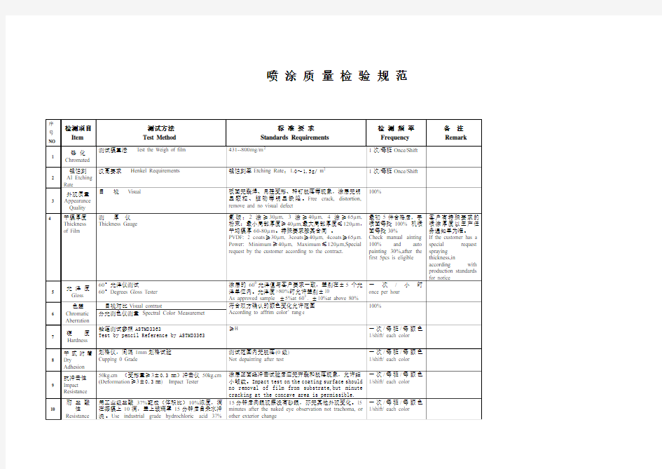 喷 涂 质 量 检 验 规 范