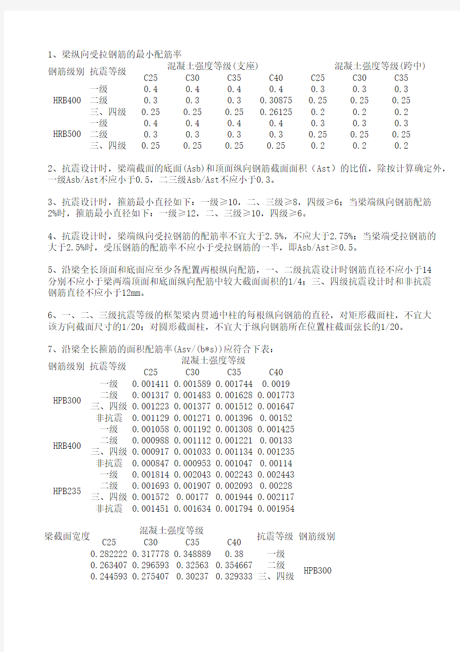 框架梁及梁的构造要求