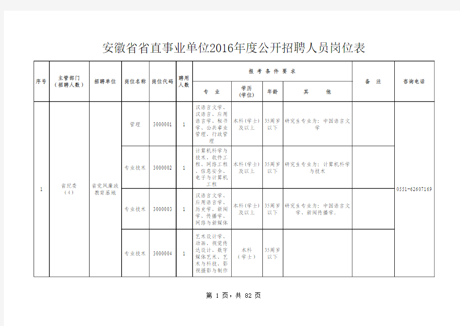 安徽省2016年省直事业单位考试职位表