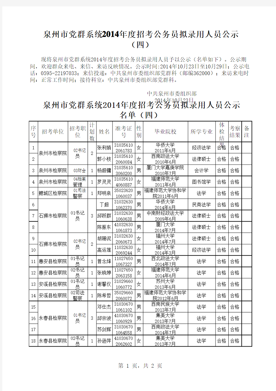 2014年福建泉州市党群系统公务员拟录用人员公示(四)xls