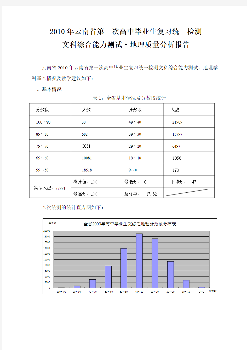 2010年云南省第一次高中毕业生复习统一检测