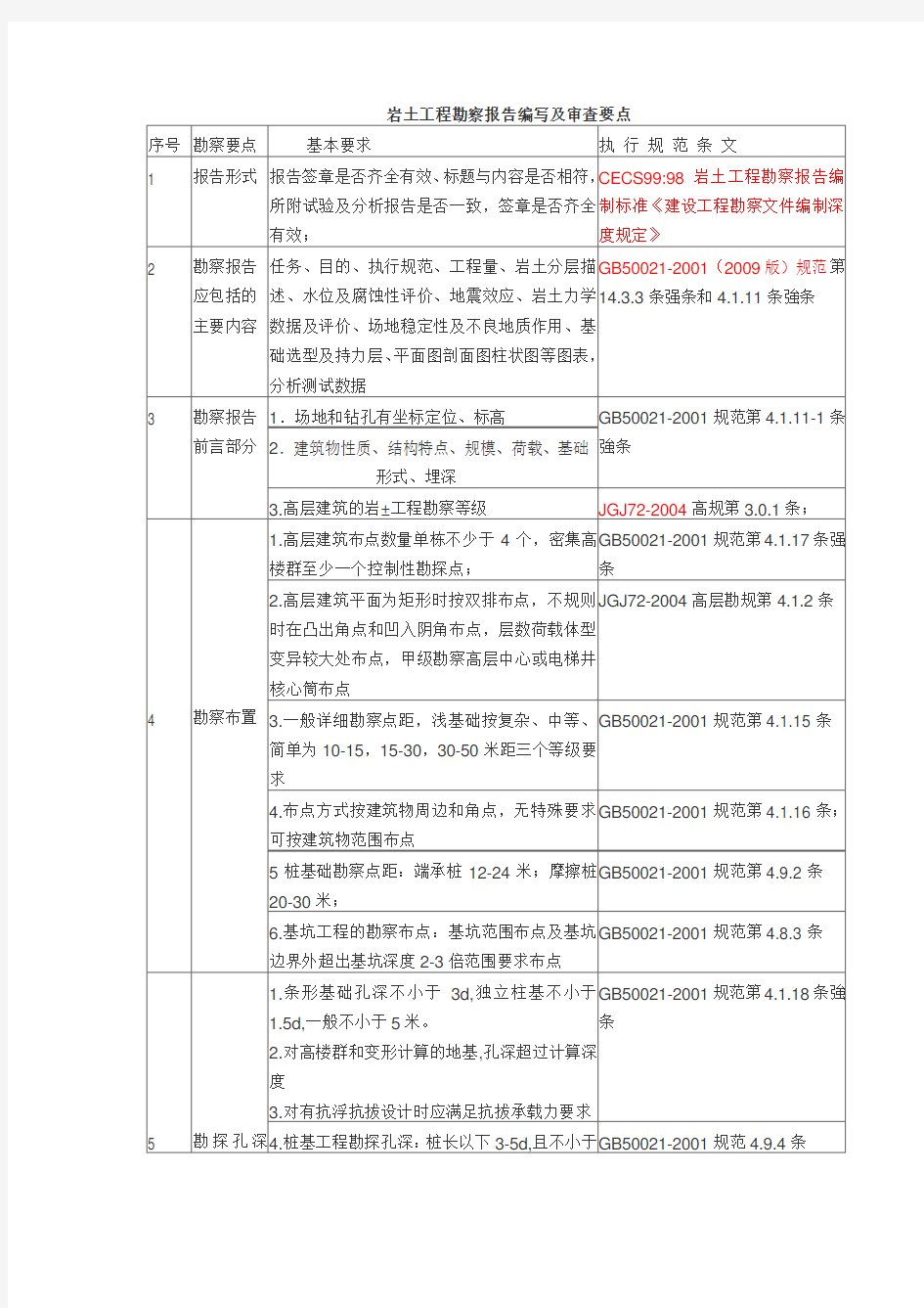 岩土工程勘察报告编制审查要点