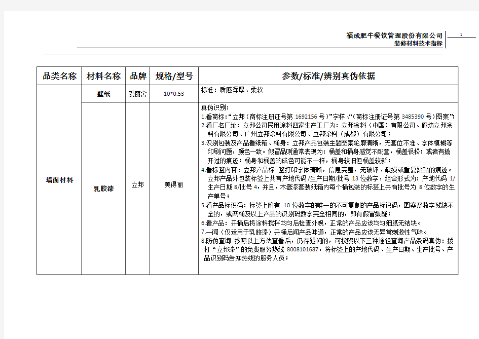 装饰装修材料标准 技术指标