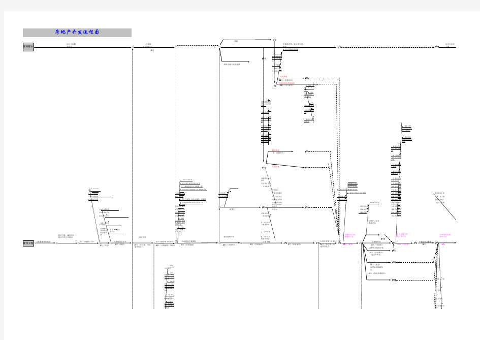房地产开发时间节点鱼骨流程图
