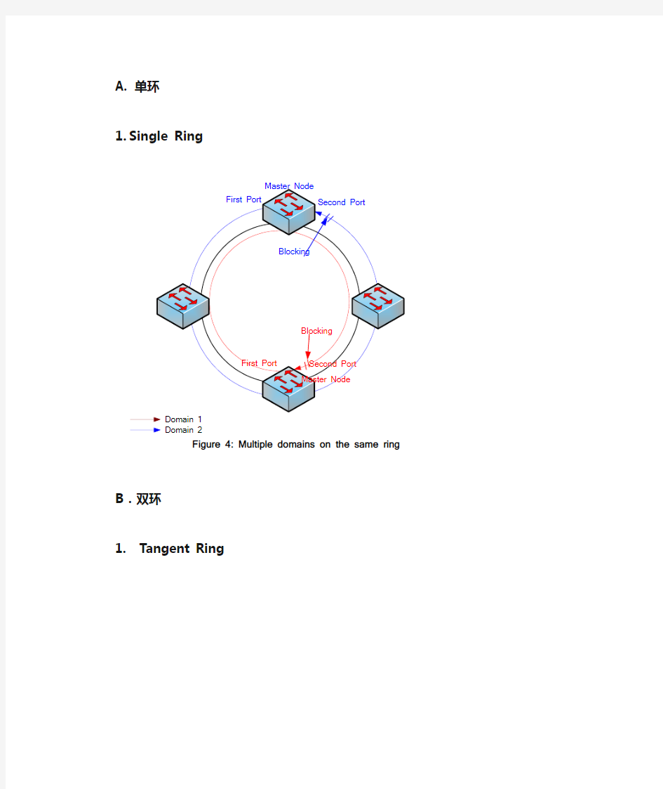 工业以太网交换机支持的环网类型