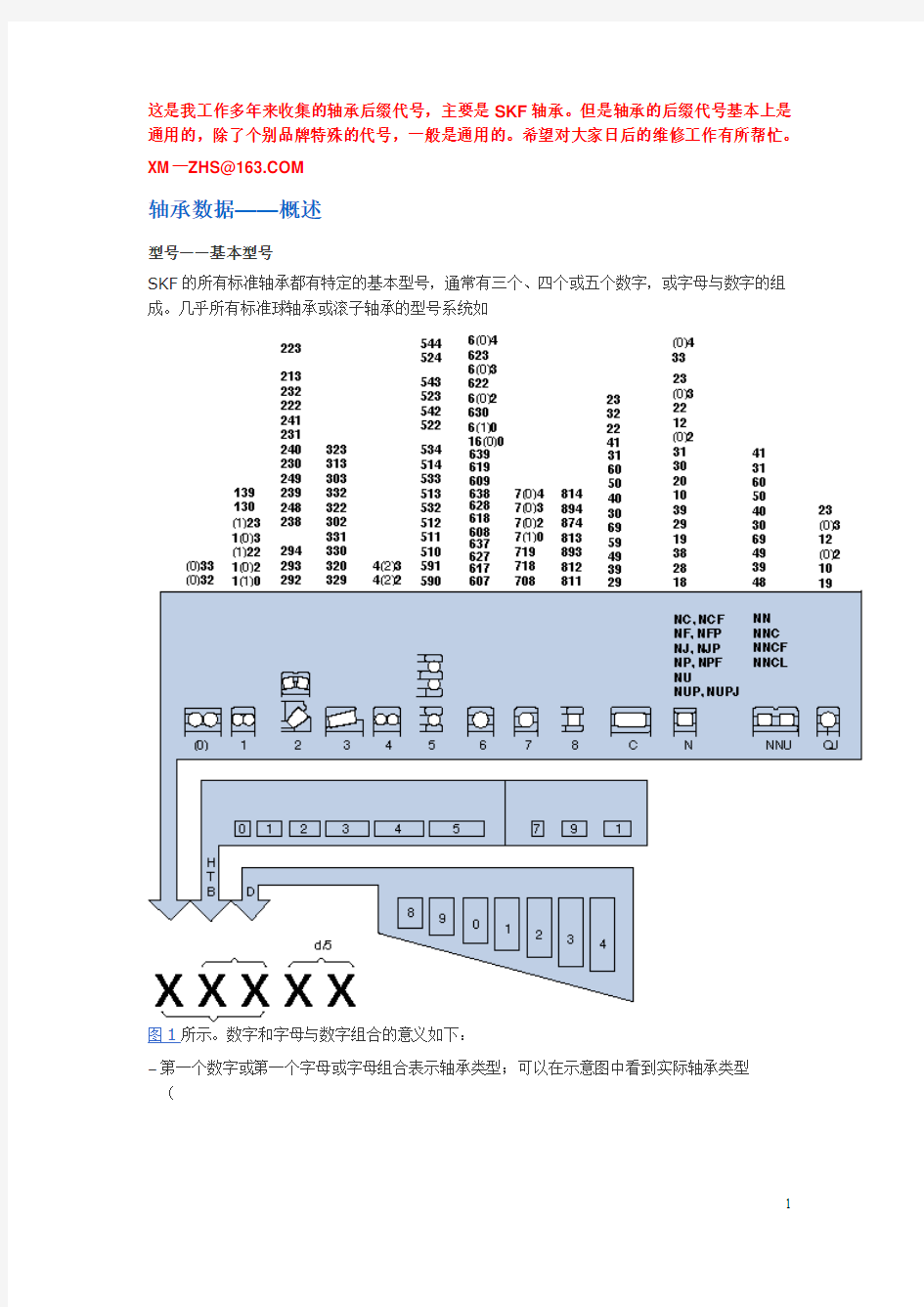 轴承型号与后缀大全