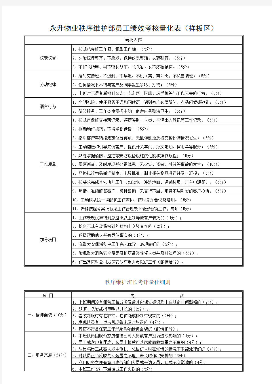 秩序维护部绩效考核表(样板区)