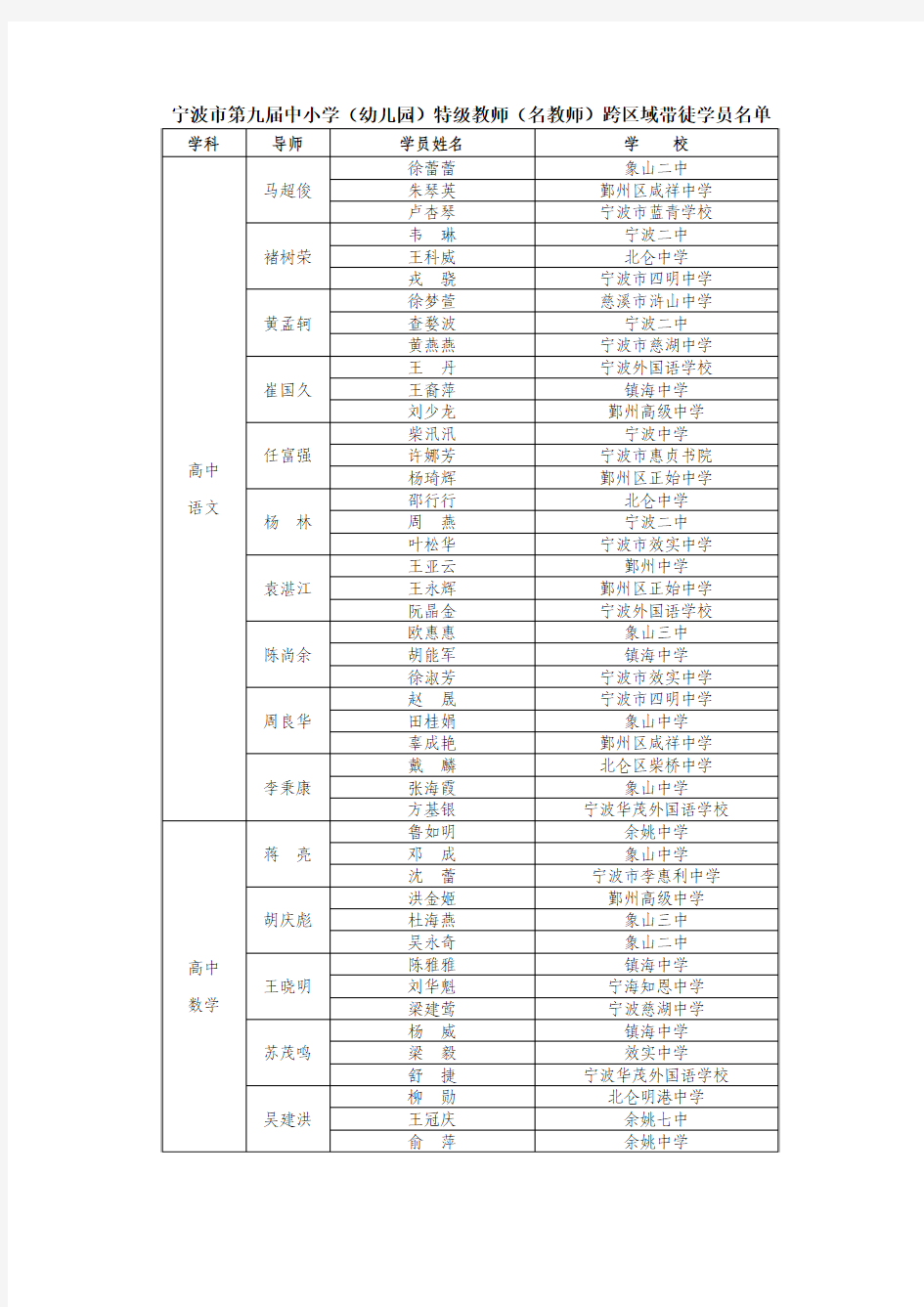 宁波市第九届中小学(幼儿园)特级教师(名教师)跨区域带徒学员名单