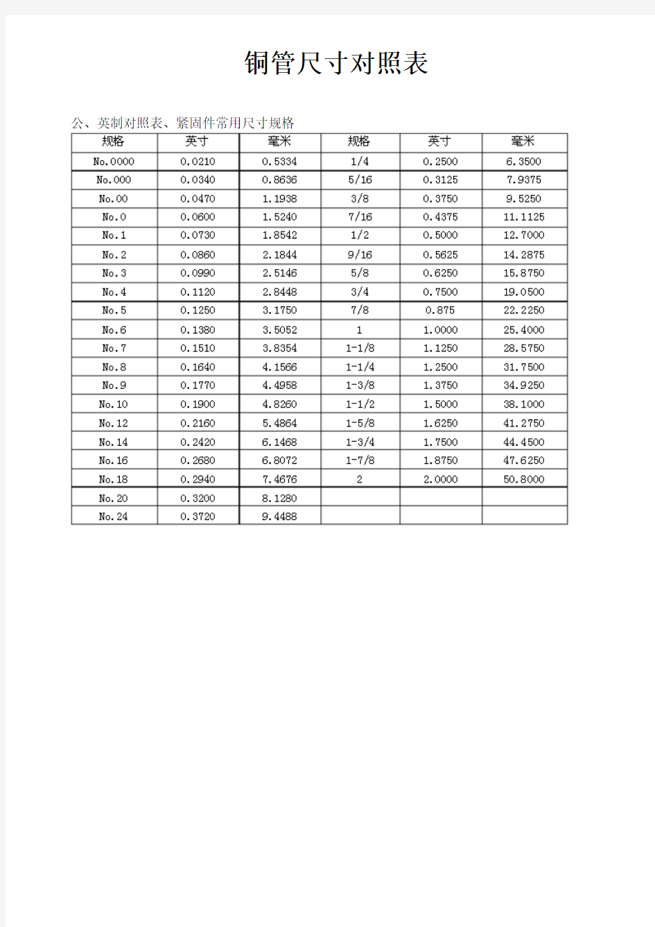 铜管,钢管常用尺寸对照表