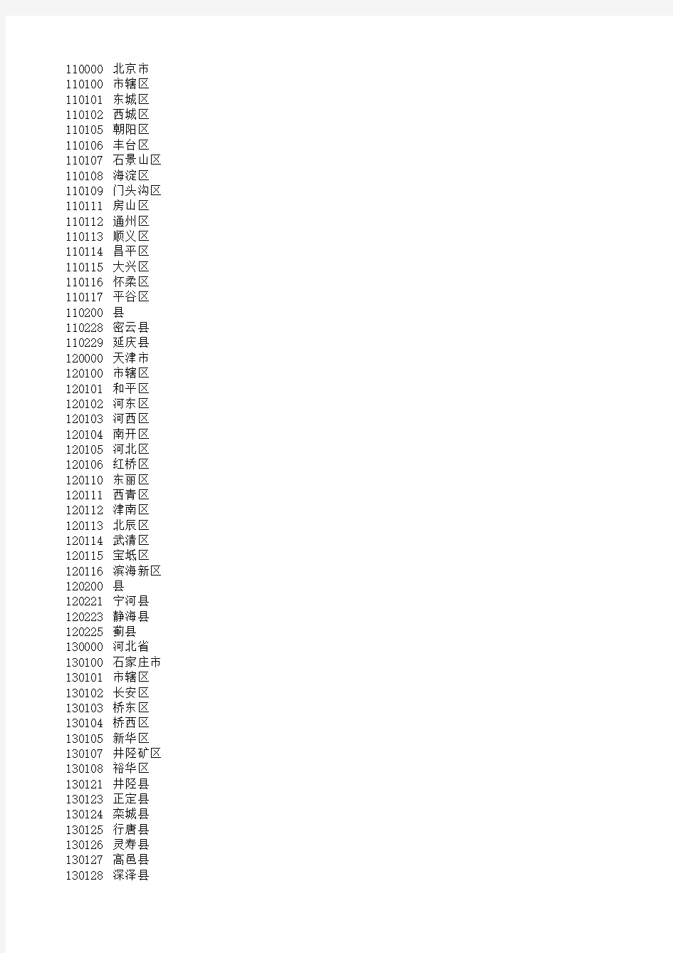 中国行政区划代码查询