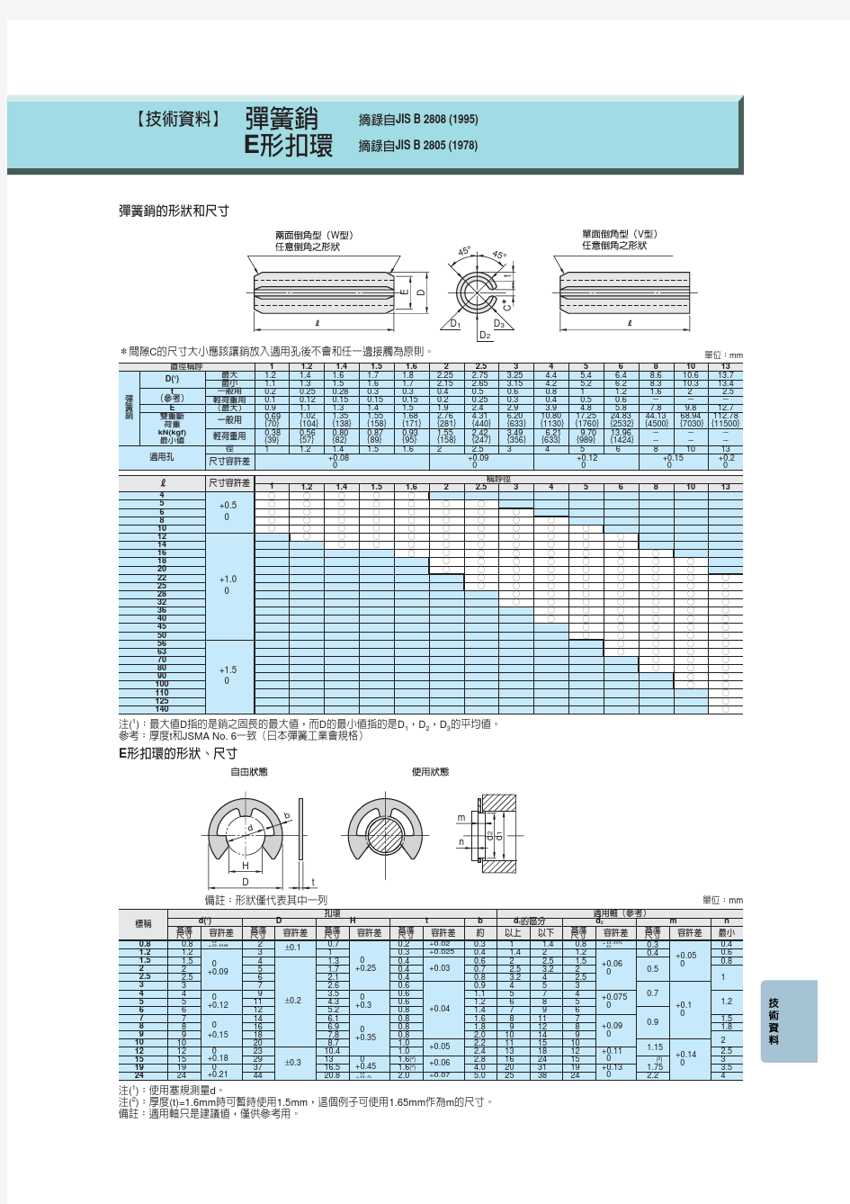 弹簧销规格表