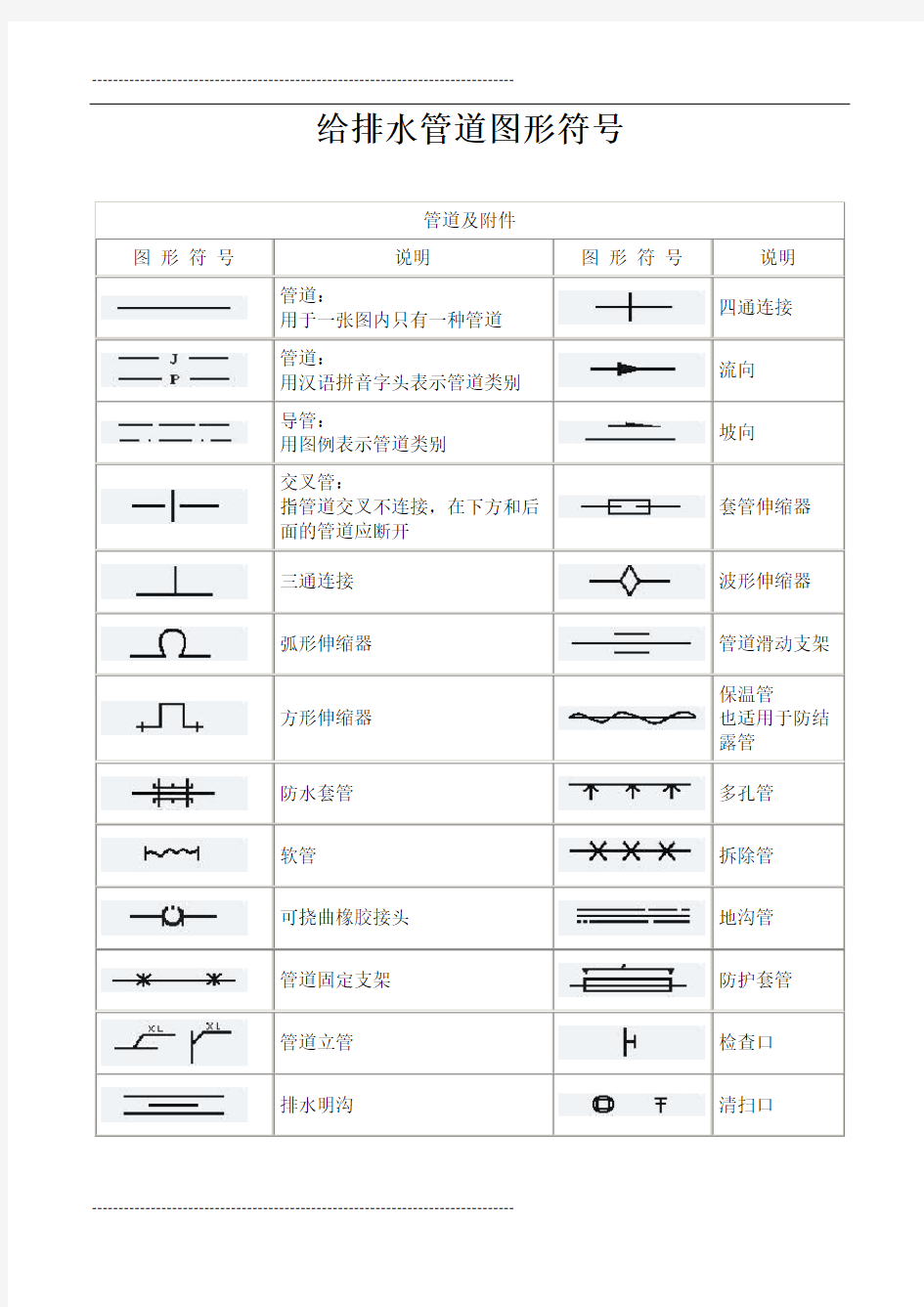 给排水管道图形符号