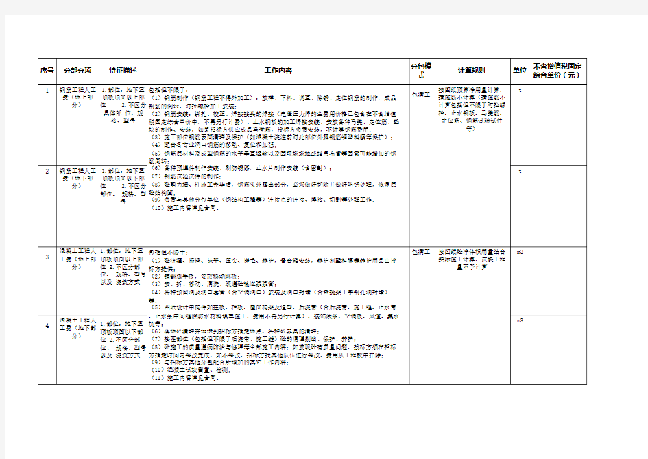 劳务部分报价单