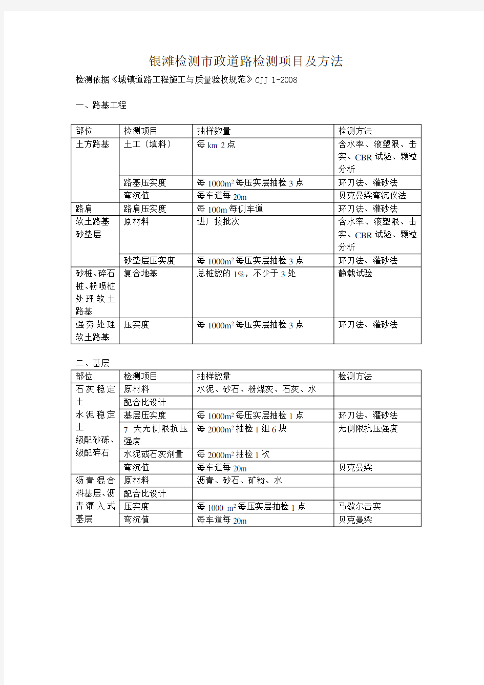 市政道路检测项目